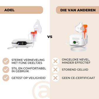 ADEL Aerosoltoestel met Digitaal Display &ndash; Veilige &amp; Stille Nebulizer/Vernevelaar &ndash; Inhalator voor Gezonde Ademhaling bij Kinderen &amp; Volwassenen