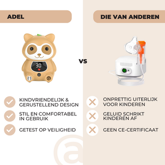 ADEL Aerosoltoestel met Digitaal Display &ndash; Veilige &amp; Stille Nebulizer/Vernevelaar &ndash; Inhalator in Vrolijk Beer Design voor Gezonde Ademhaling bij Kinderen